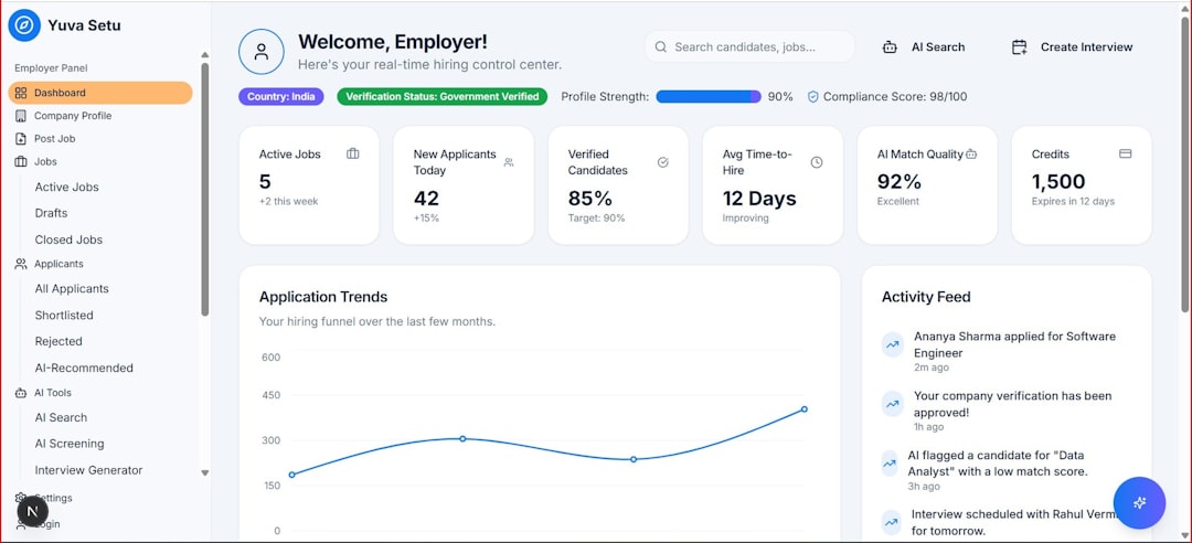 【Devin】AIソフトウェアエンジニアが進化!2025年12月5日版リリース【最新情報】 - Employer dashboard showing application trends and key metrics.